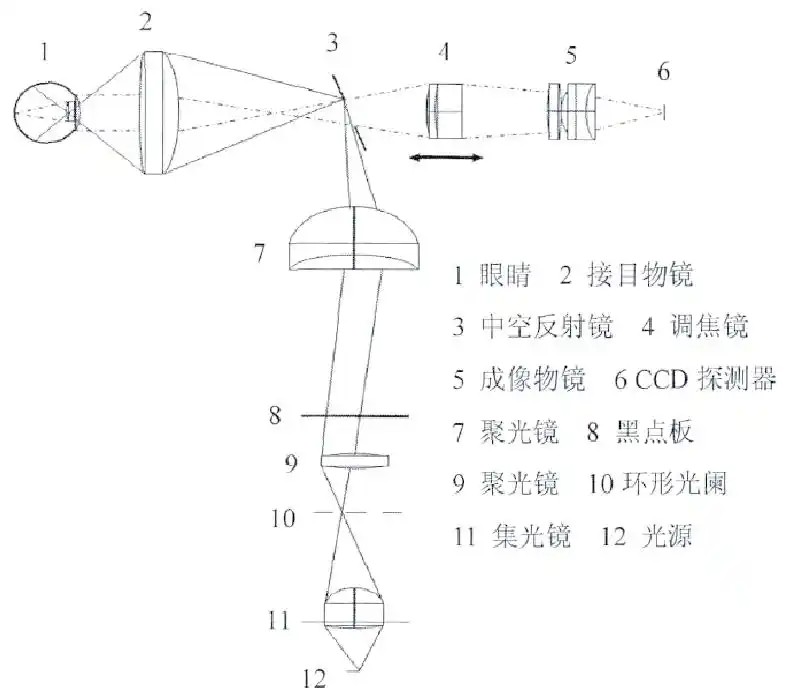 台式眼底相机原理