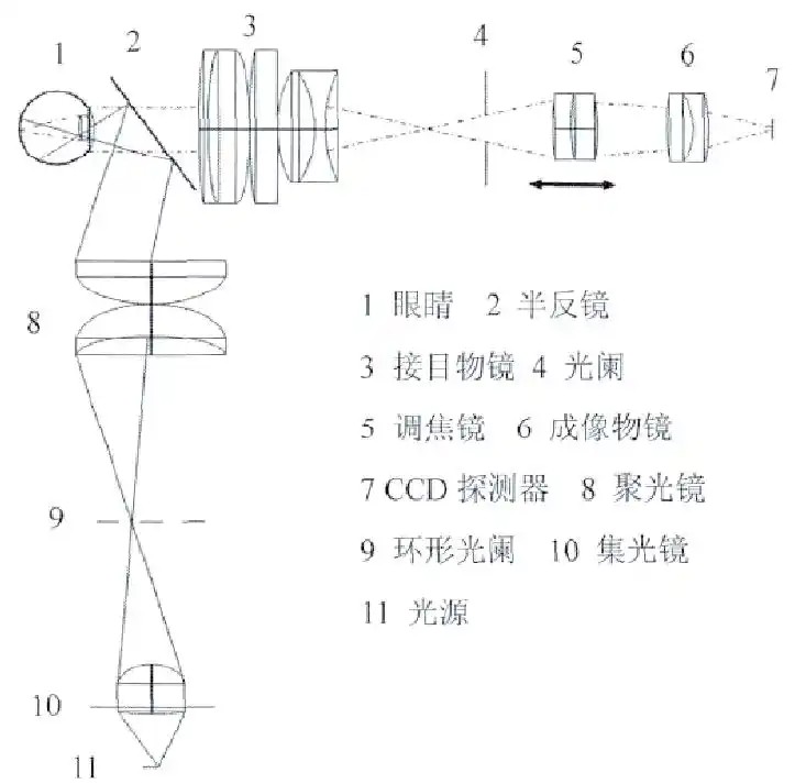 非球面透镜