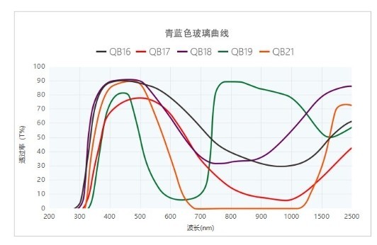 光学薄膜的“阿喀琉斯之踵”--论干涉滤光片角度稳定性挑战