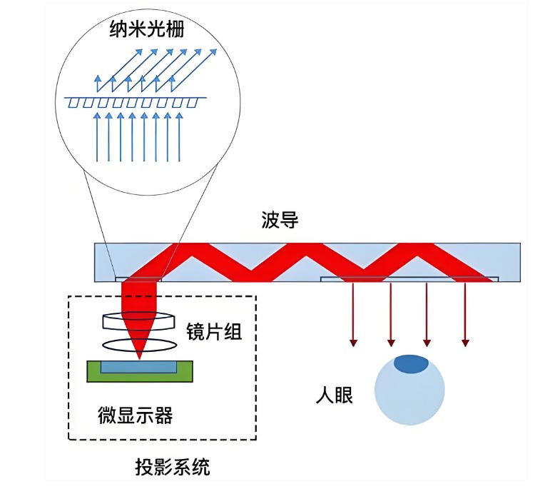 光波导示意图