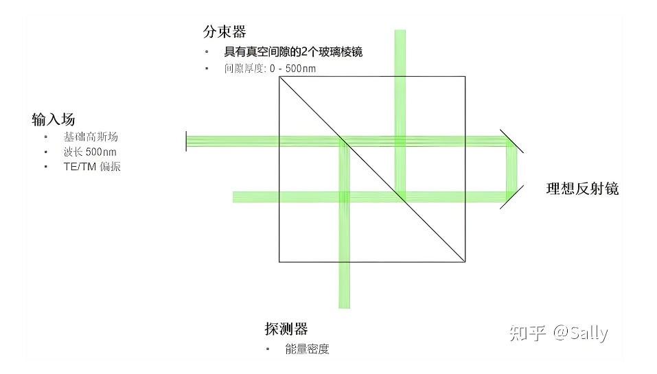滤光片 受抑全内反射成像