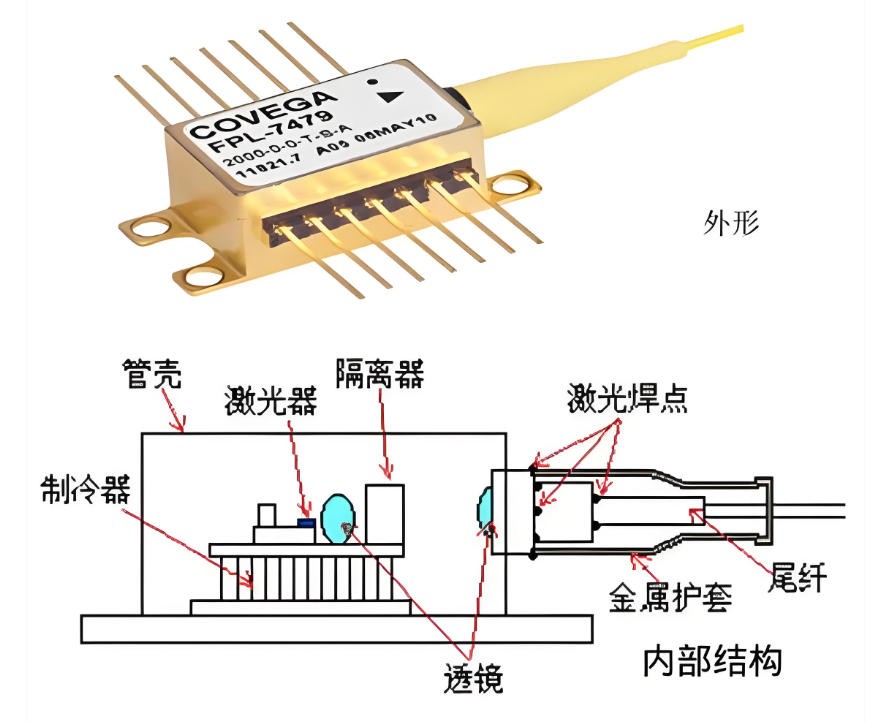 激光器结构