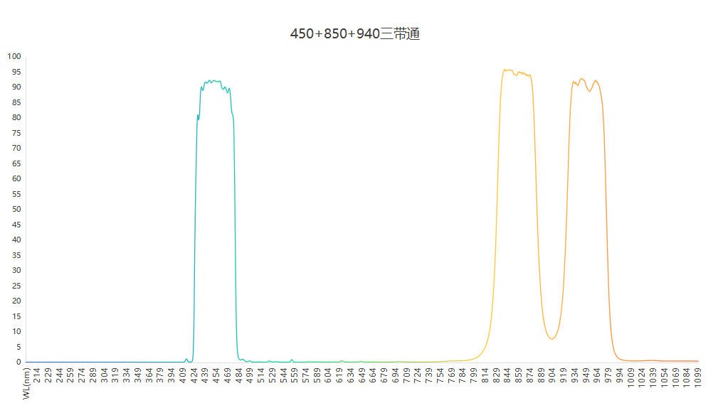滤光片
