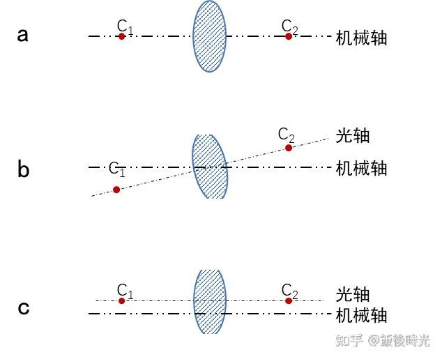 透镜定心磨边工艺