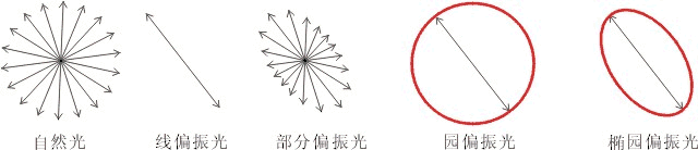 滤光片