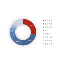 2024年中国滤光片市场规模将有望突破200亿元