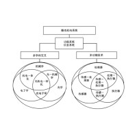 微光机电系统在军事和民用领域的应用与展望