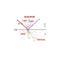 光路调整方法与步骤