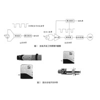 全面解析光开关技术与应用