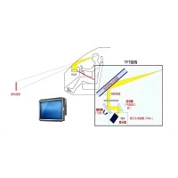 车载抬头显示HUD主流-TFT-LCD显示技术
