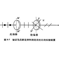 什么是消光比，它对偏振片有哪些影响？