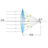 中心偏/透射偏心：光学系统中光轴与几何轴的偏差解析