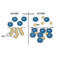 什么是化学钢化？哪些光学镜片可以钢化？
